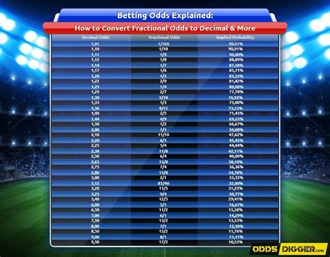 betting odds calculator fraction to decimal